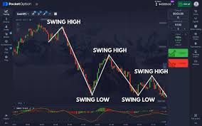 Maximize Your Trading Experience with Platform Pocket Option